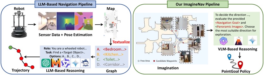 ImagineNav framework thumbnail
