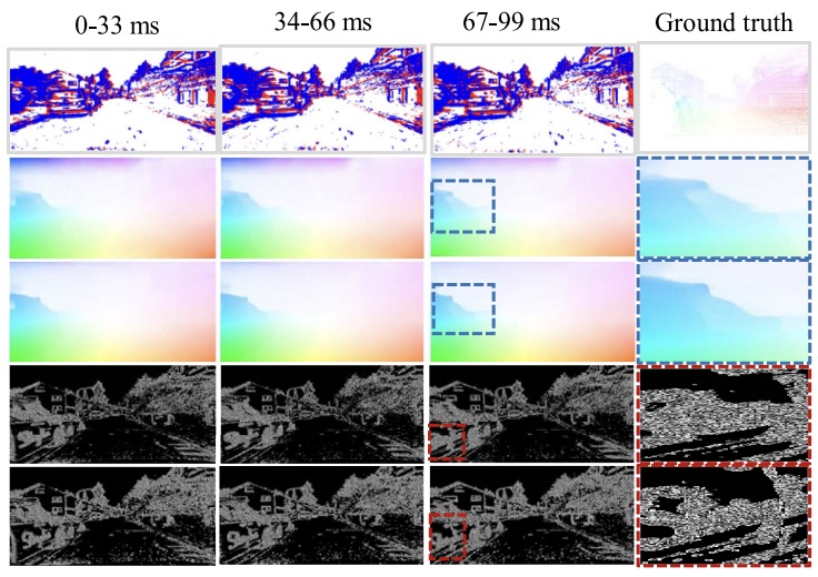 Hierarchical motion aggregation optical flow thumbnail
