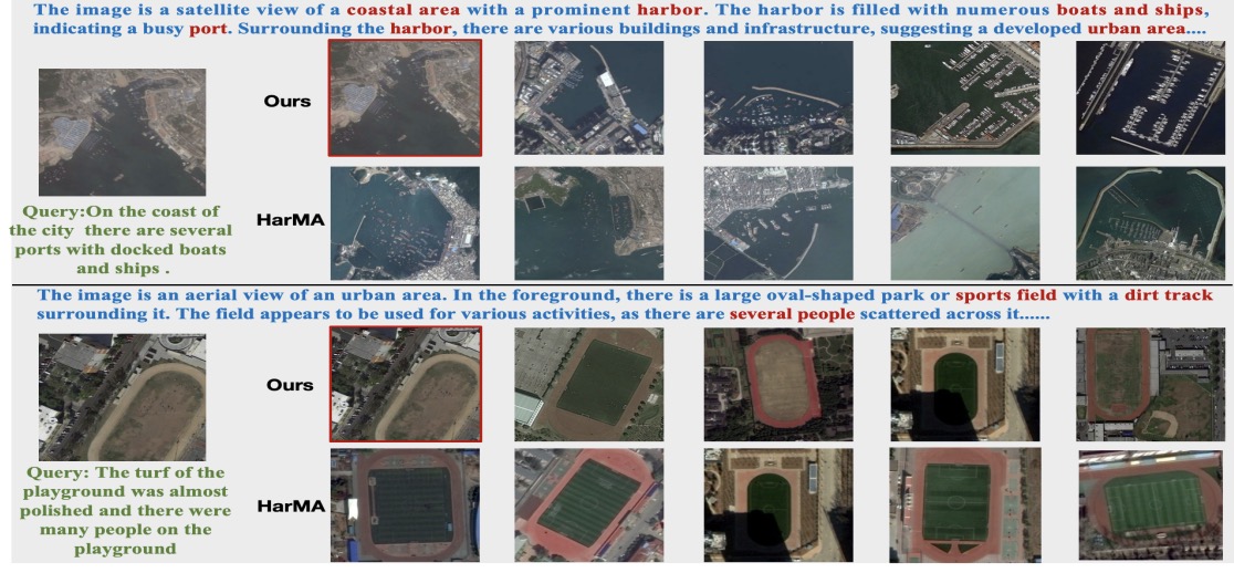 Remote sensing image-text retrieval examples thumbnail