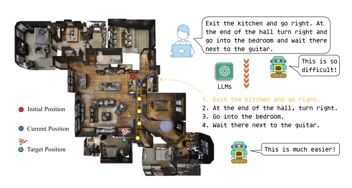 Vision-and-language navigation with LLM thumbnail